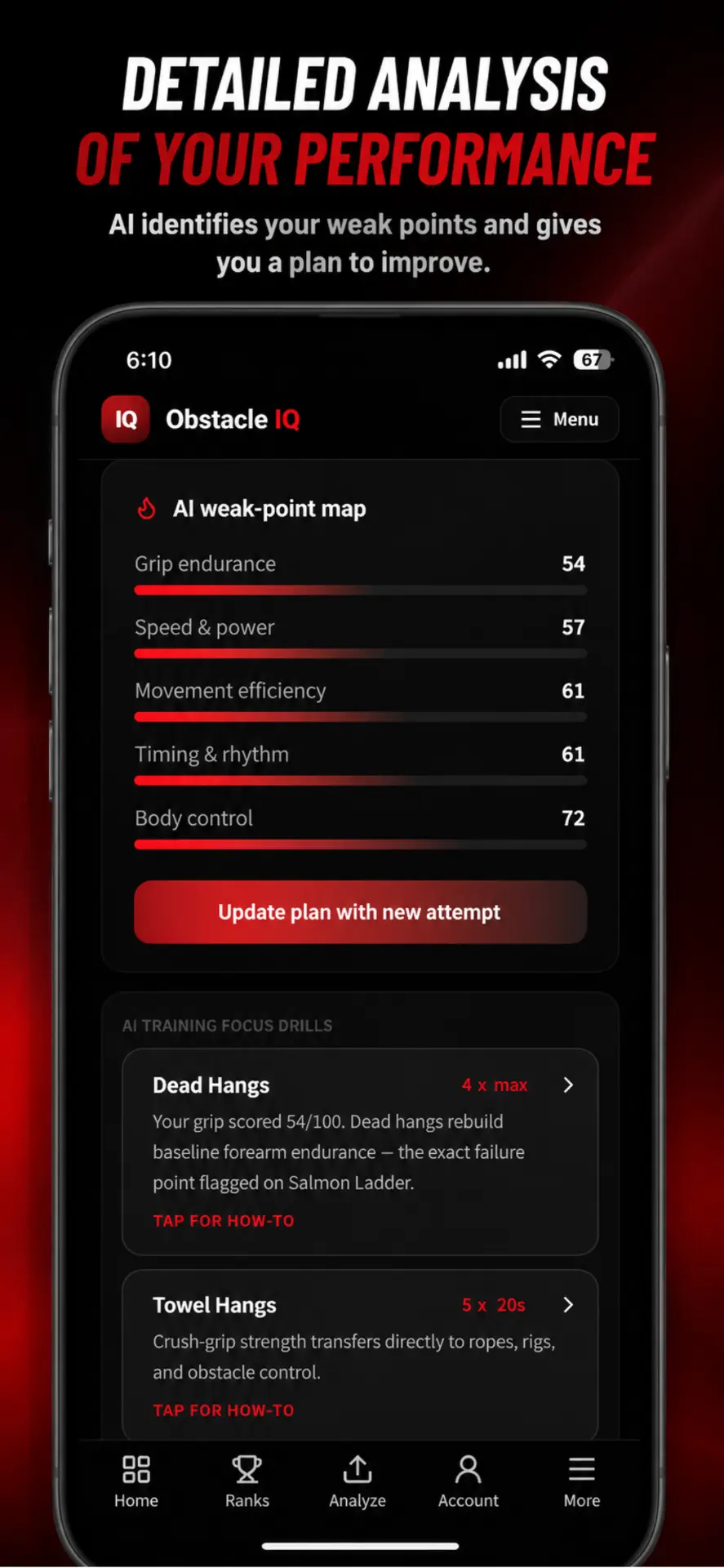 AI weak-point map showing grip, speed, efficiency, timing and body control